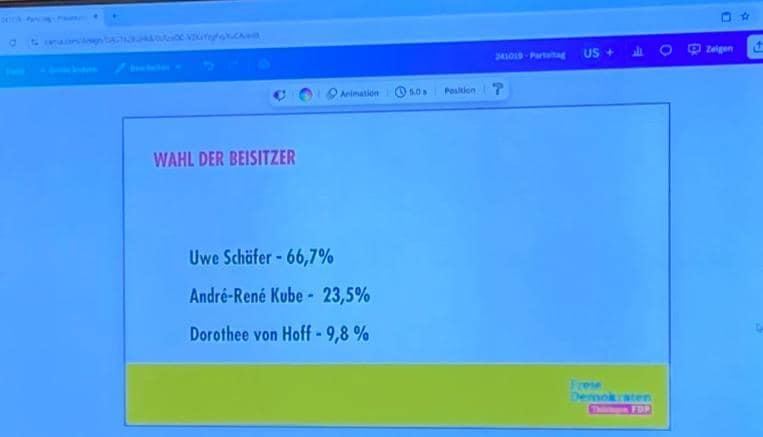 Bildschirmanzeige mit dem Wahlergebnis von 66,7 Prozent